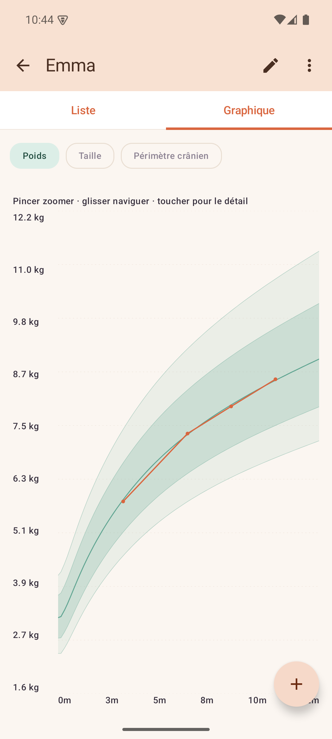 GrowthTracker
